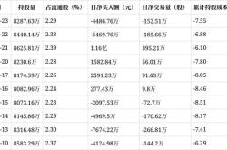 北方稀土有新消息吗