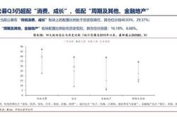 1.医药行业