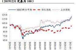 月外储再度站稳万亿美元舒适区连续四个月暂停增持黄金预计短期央行恢复增持可能性不大