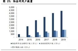 2020年波司登业绩