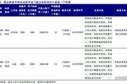 股票内部定价规则最新