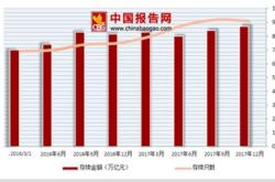 中国银行理财一夜暴负