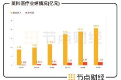 英科医疗能涨到300吗?为兼并扩产