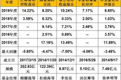 混合型基金年收益怎么算