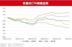 一、供应链管理的现状与挑战