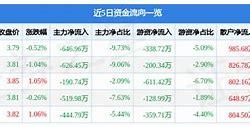 科前生物上市价格预测