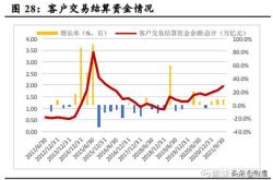 什么叫基金规模变动率