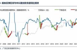 大盘下跌趋势中红利板块的波动规律