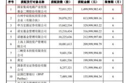 国家大基金现身逾家股公司前十大流通股东