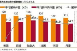 猪肉鸡苗价格继续上行，现代农业一键打包农林牧渔产业龙头