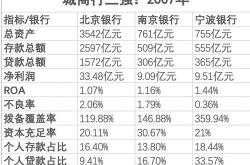 宁波银行获北向资金卖出万元，累计持股亿股