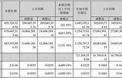 制定明确的计划