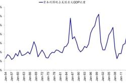 中金资本等机构负责人：现在是金融市场低点，但也是产业变革拐点