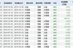 苏泊尔三名董高层合计减持公司万股