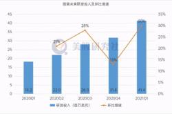 微软绩后大跌！科技巨头财报季引发市场动荡，市场对投资回报持怀疑态度