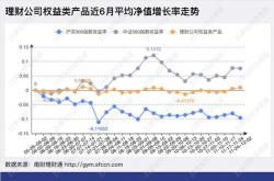 理财子公司规模和利润双增长，中银理财等国有大行理财子公司增速迅猛