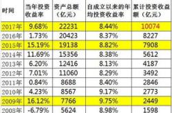 工银资本等在常州成立股权基金，出资额亿