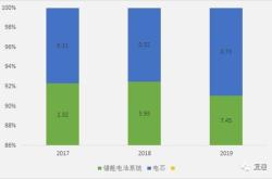 收评大数据板块领涨，数据云计算涨%