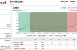 仅仅天，债基赎回申请高达百亿，某代销平台数据刷屏！这次是何内情？