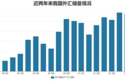 月末我国外汇储备规模为31982亿美元