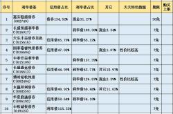 永赢基金008480今天净值