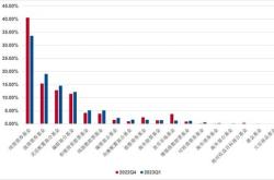 多元配置成趋势基金投顾调仓显示新动向