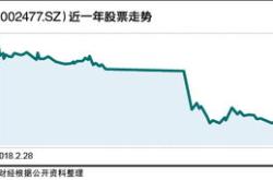 债务违约后，华南城又有两位高管辞任！公司股价多日连跌