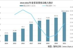 智慧校园行业发展