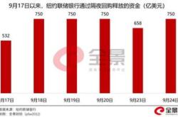 美联储释放宽松信号暗示月可能降息