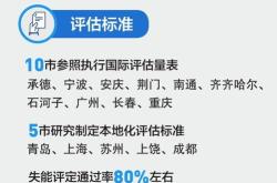 国家医保局：长期护理保险制度试点，已覆盖个城市亿人