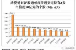 昨日只个股获北向资金净买入超亿元长江电力净买入亿元