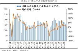 打造房地产行业第二增长曲线年房地产非住宅市场展望报告丨智库