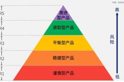 理财在亏本的时候买进会亏吗