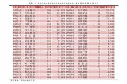 主力榜标普基金主力资金净流入万元，居可比基金第一