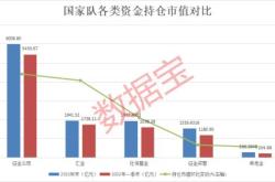 国家队中报持仓揭秘：汇金减持深圳机场，社保基金增持分众传媒