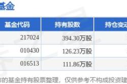 招商银行债券基金