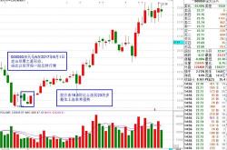 股票行情快报：深天马Ａ（）月日主力资金净买入万元