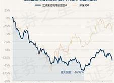 富国基金净值查询网