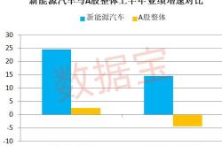 长安汽车股票的价值