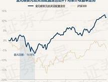 浦银安盛基金净值查询