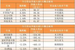 股票行情快报：物贸Ｂ股（）月日主力资金净卖出元