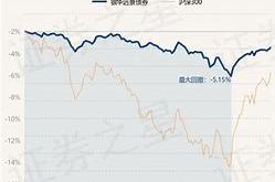 国联安混合基金今日查询净值