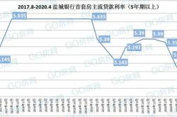 新一轮存款利率下降估计已经在路上