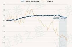 标题月日基金净值民生加银恒宁债券最新净值