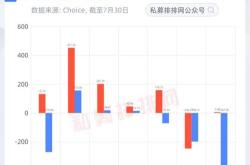 北向资金逆市流入9.76亿元