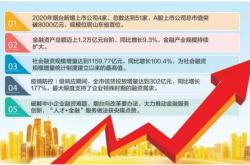 基金净资产规模从10亿到20亿说明