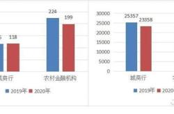 银行理财收益怎么计算