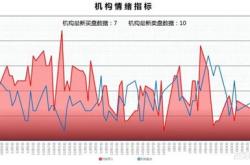 股票行情快报：三毛股（）月日游资资金净卖出万元