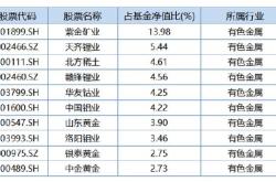 云锋基金旗下基金