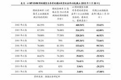 中小盘风格指数持续回调，关注中证指数（）创业板易方达（）等产品走势